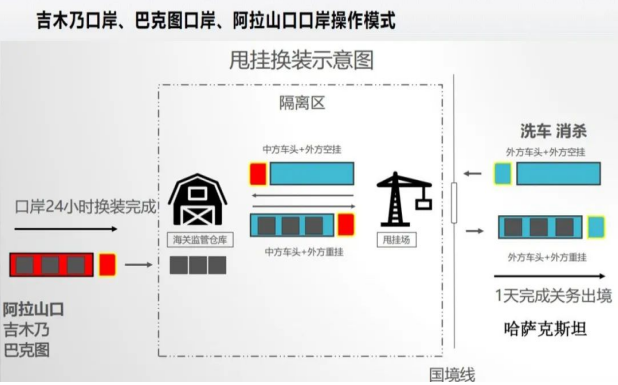 1660808153107861.png 港口線路.png